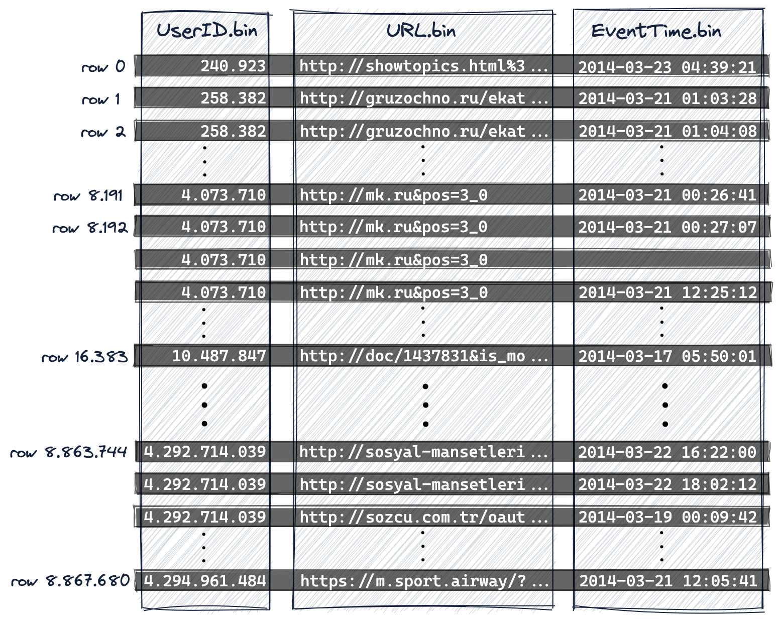 Sparse Primary Indices 01 - Zoomed