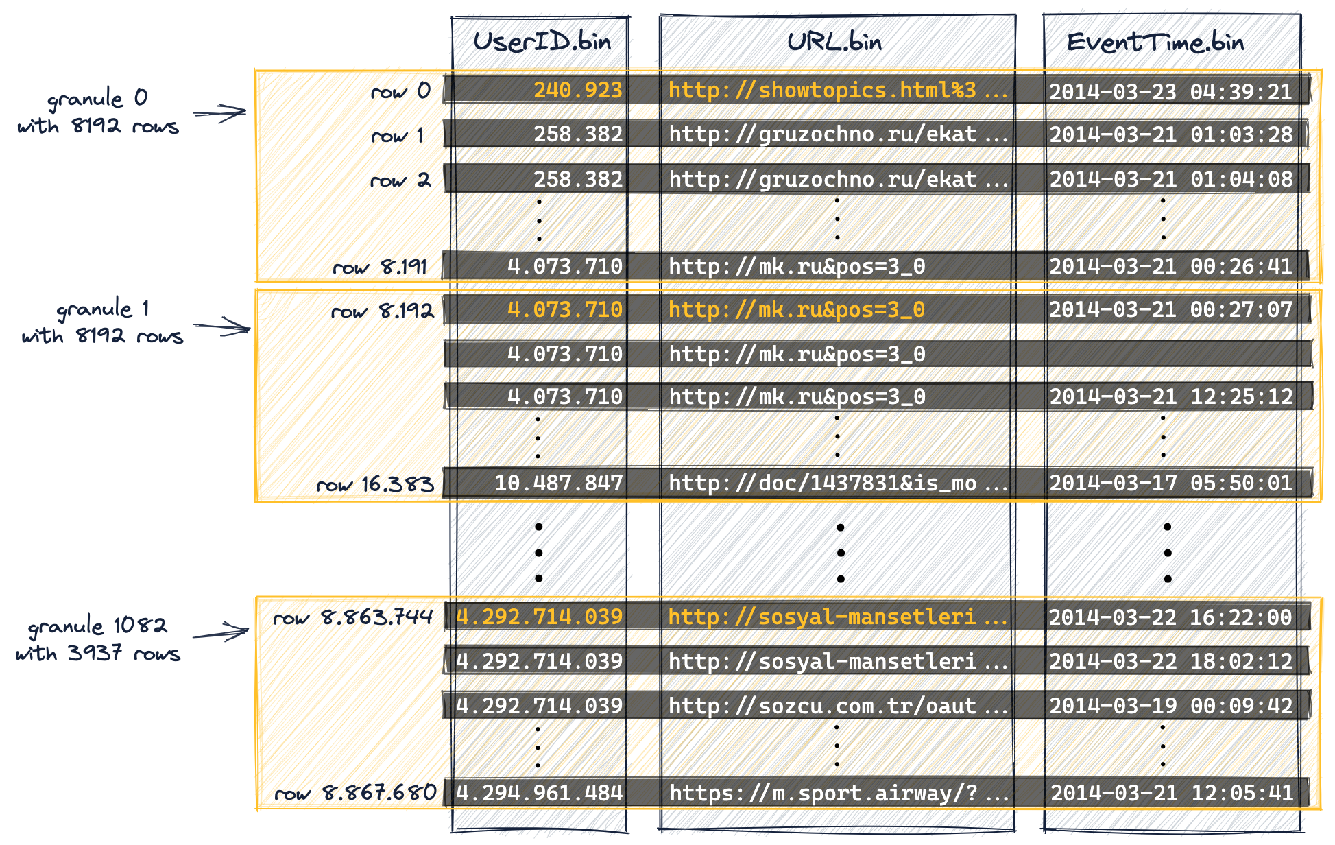 Sparse Primary Indices 02 - Zoomed