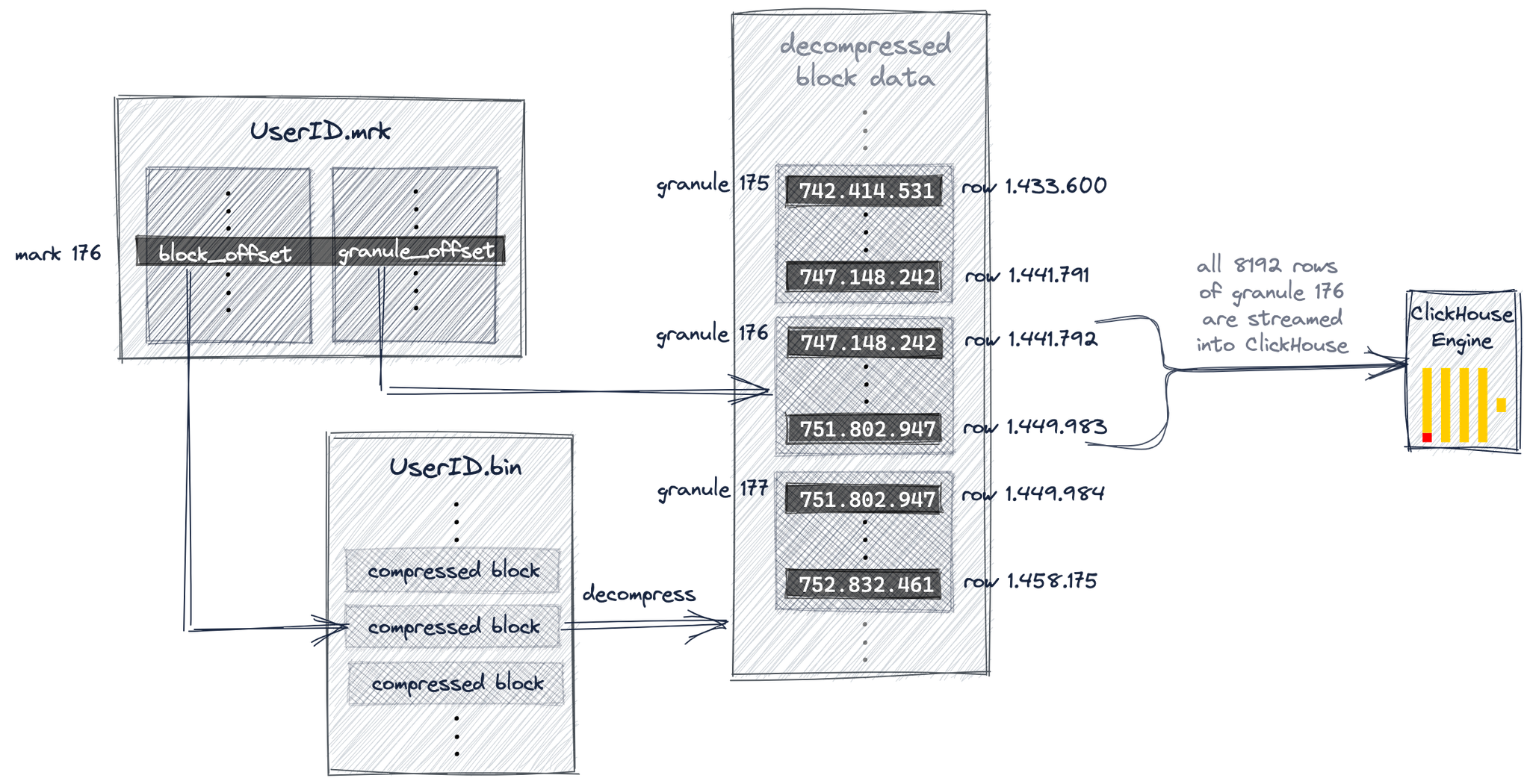 Sparse Primary Indices 06 - Zoomed