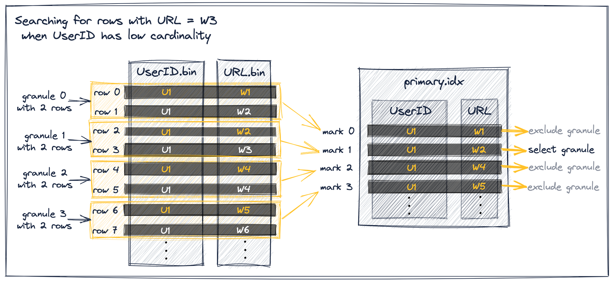Sparse Primary Indices 06 - Zoomed
