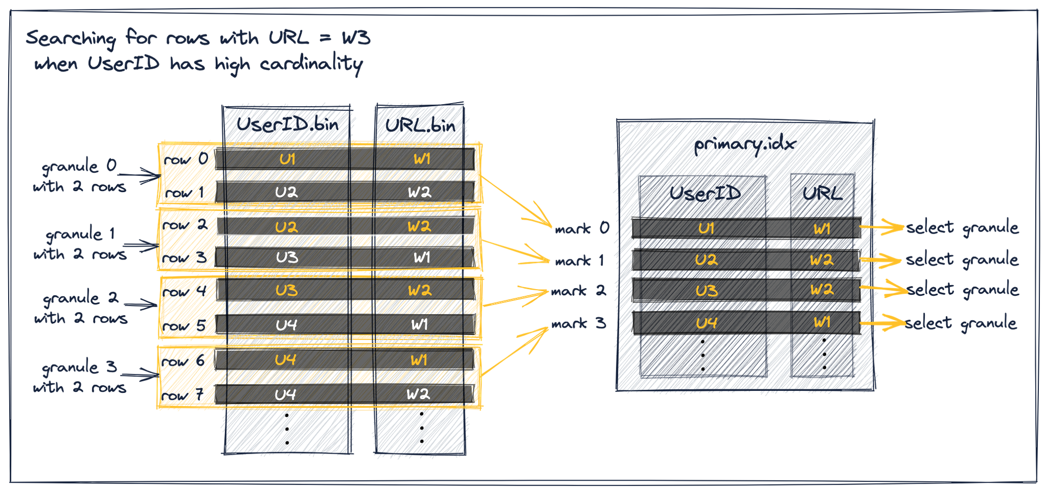 Sparse Primary Indices 06 - Zoomed