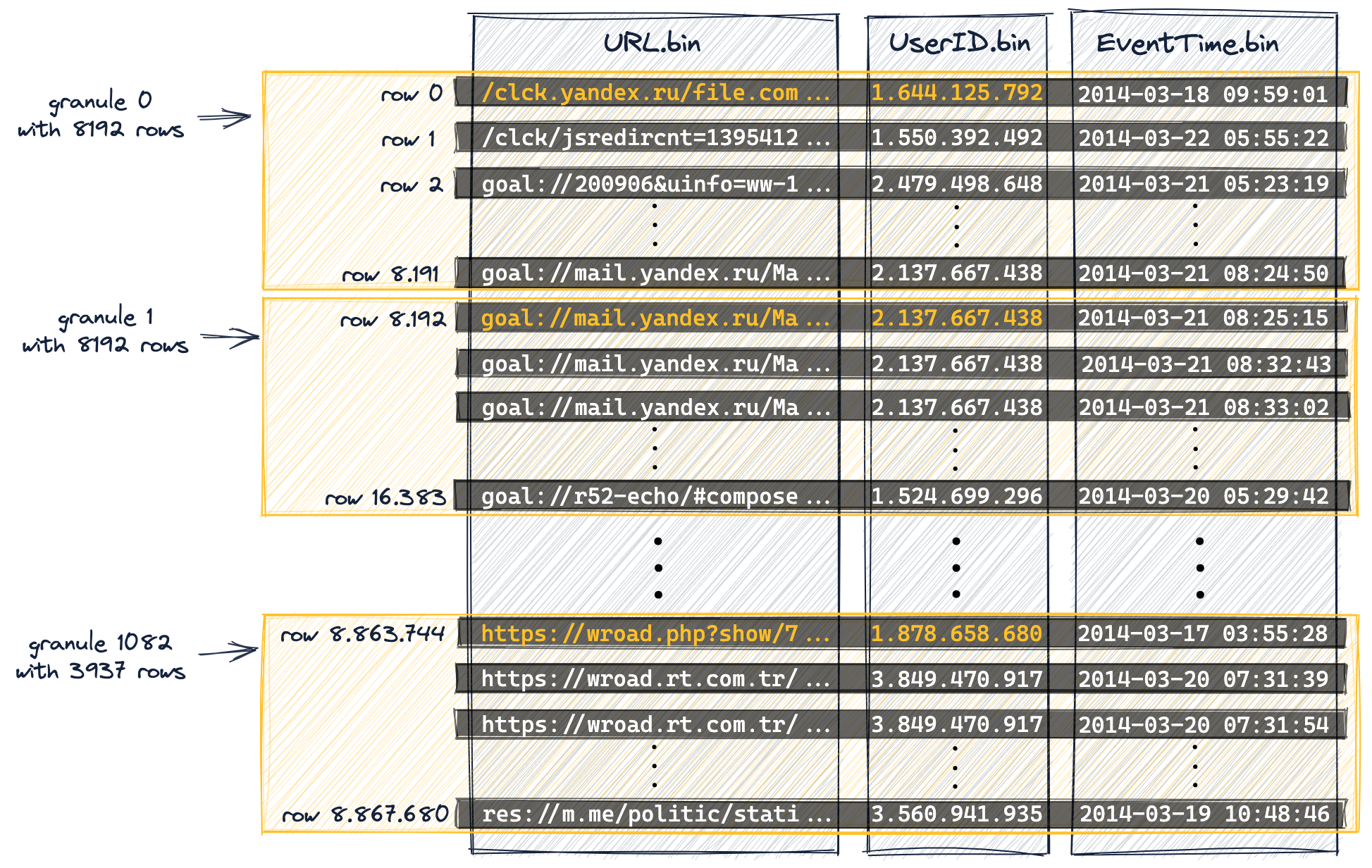Sparse Primary Indices 10 - Zoomed