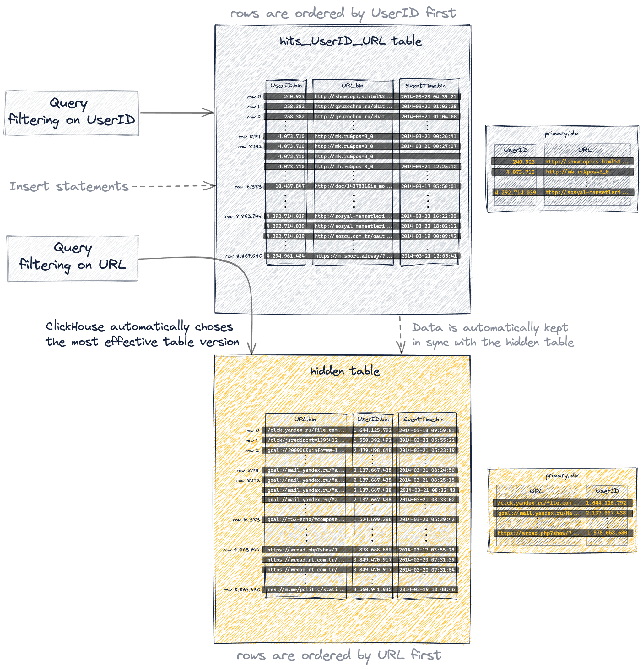 Sparse Primary Indices 12c1 - Zoomed