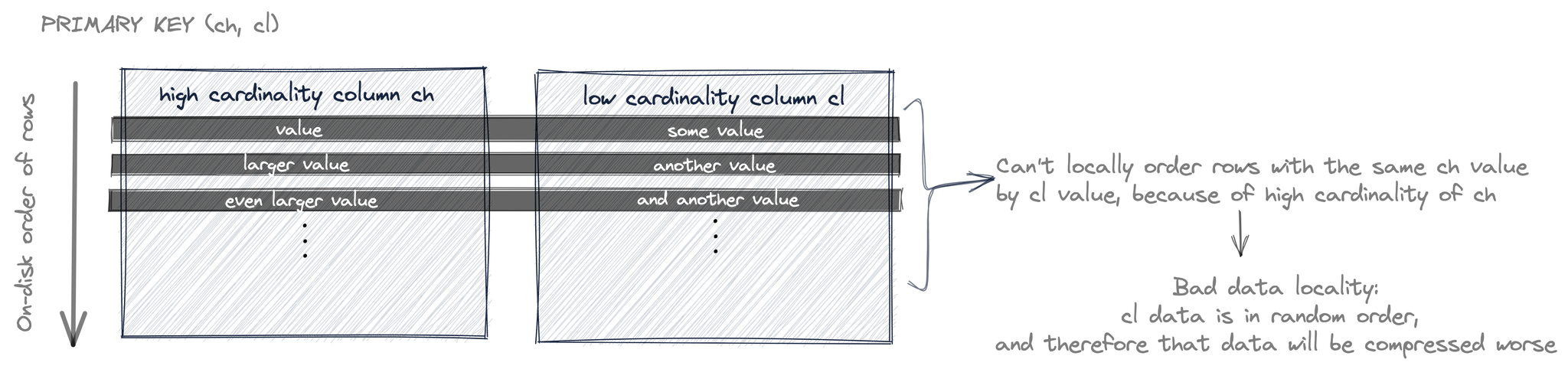 Sparse Primary Indices 14b - Zoomed